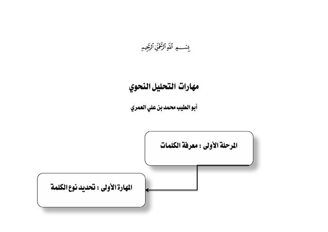 مذكرة شرح النحو
