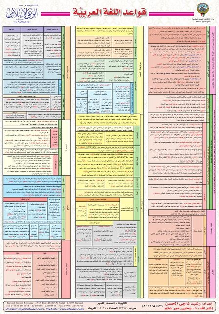 ملخص النحو
